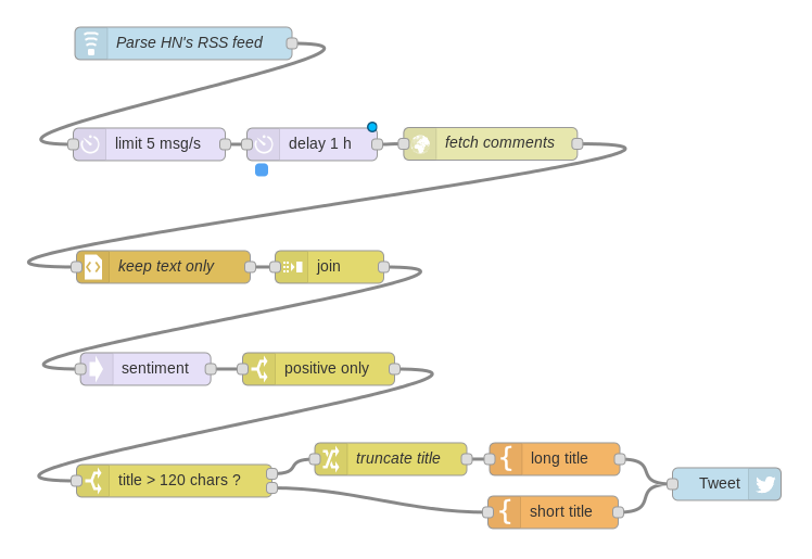 A Node-RED flow to tweet HackerNews posts with positive words in the comments.